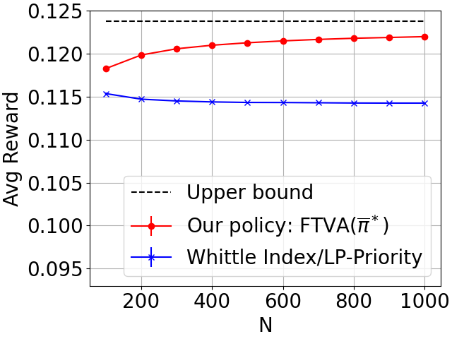Figure 1: An discrete-time RB problem that satisfies SAbut not UGAP.