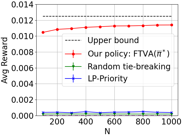 Figure 4: Comparing policies based on virtual states and real states