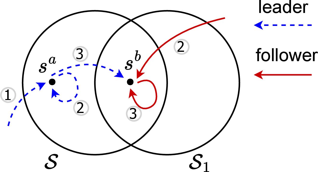 fig: a