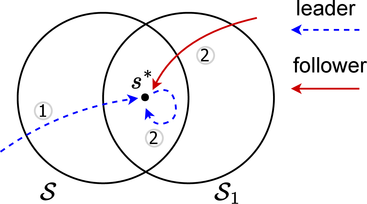 fig: b
