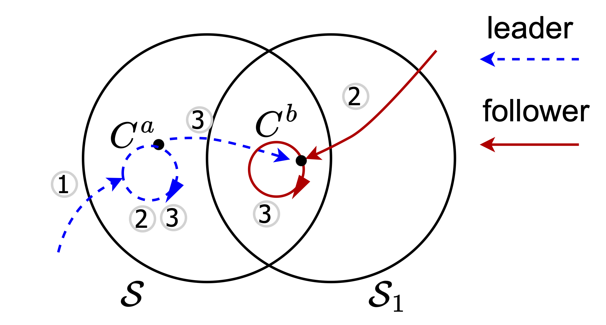 fig: a