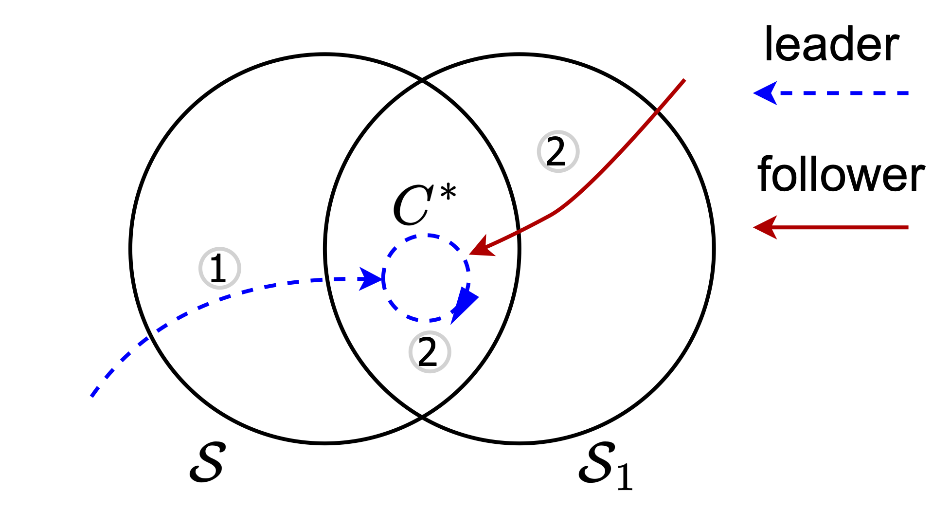 fig: b