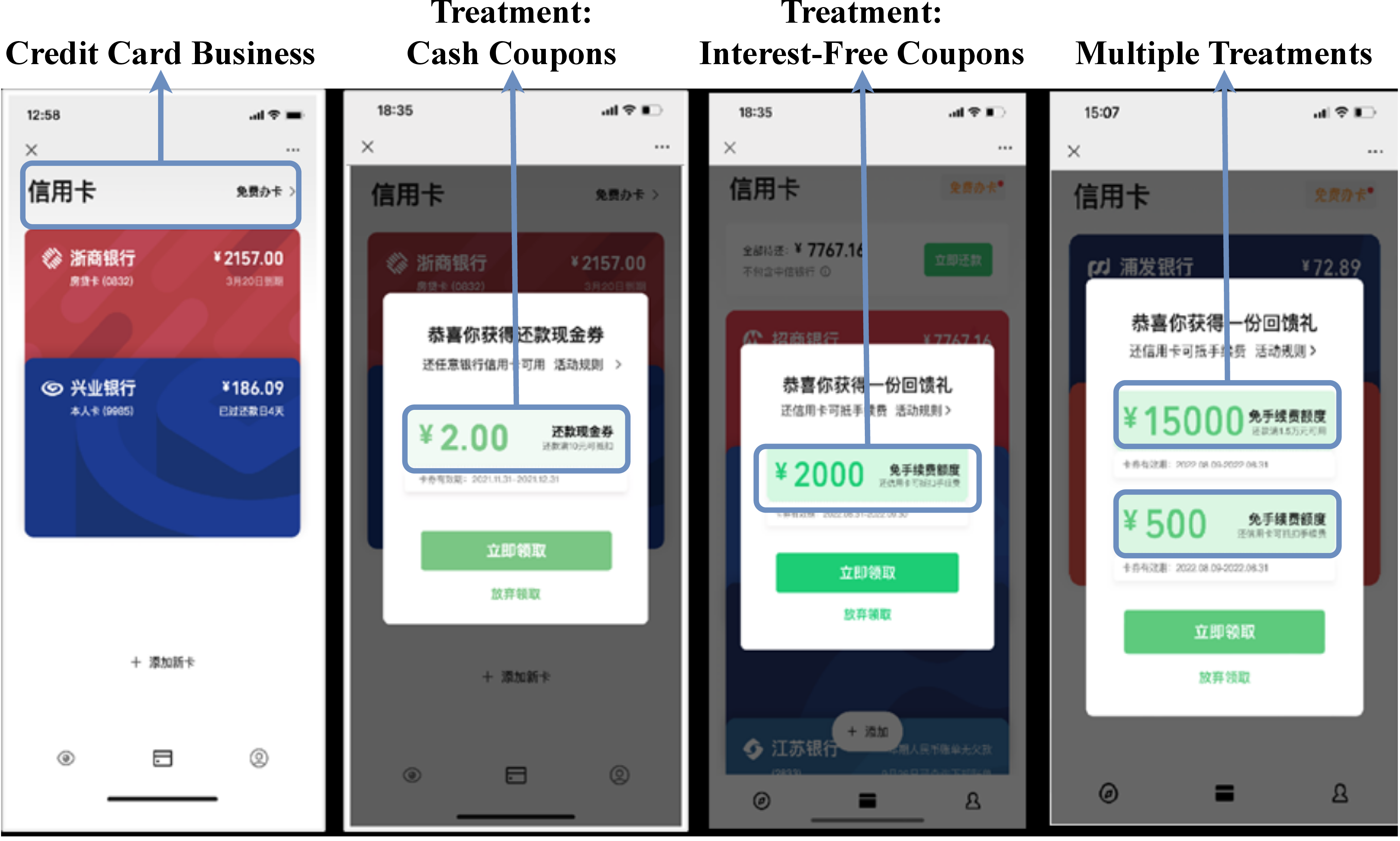 Figure 4: The illustration of credit card scenario.