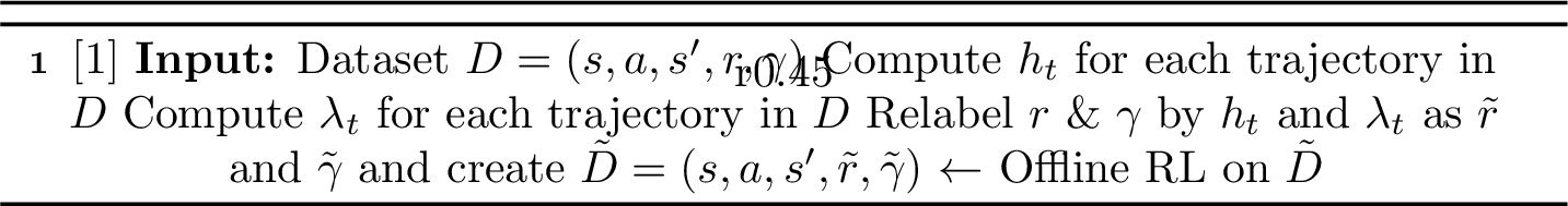 Figure 2: HUBL+ Offline RL