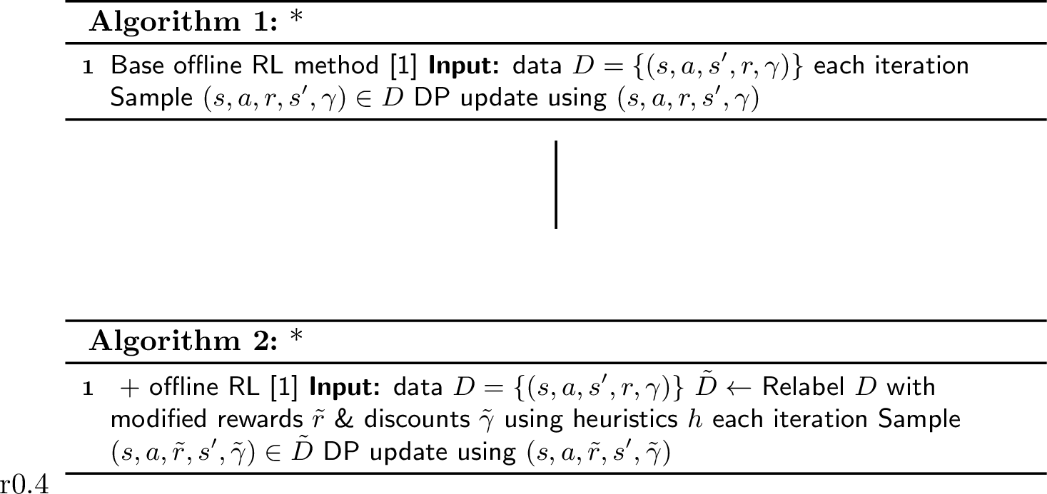 Figure 1: HUBL and offline RL