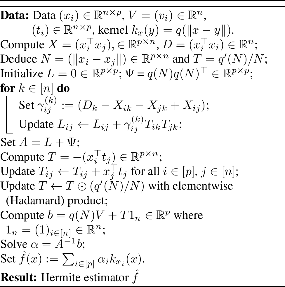 Figure 15: Hermite regression with distance kernel