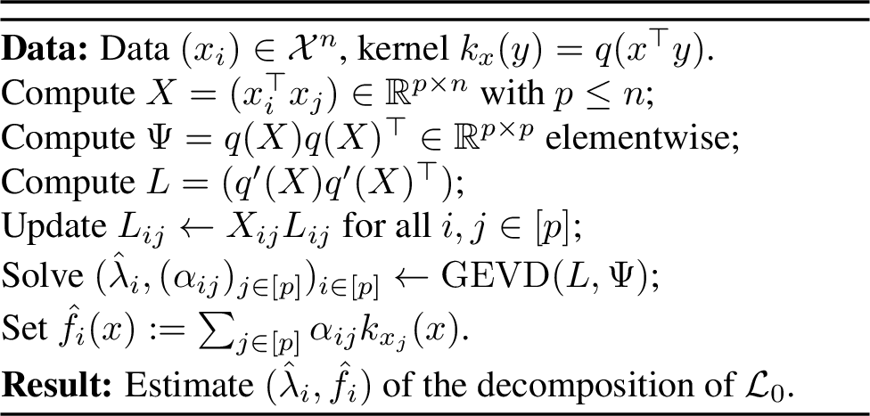 Figure 4: \cL_0 estimate with dot-product kernel