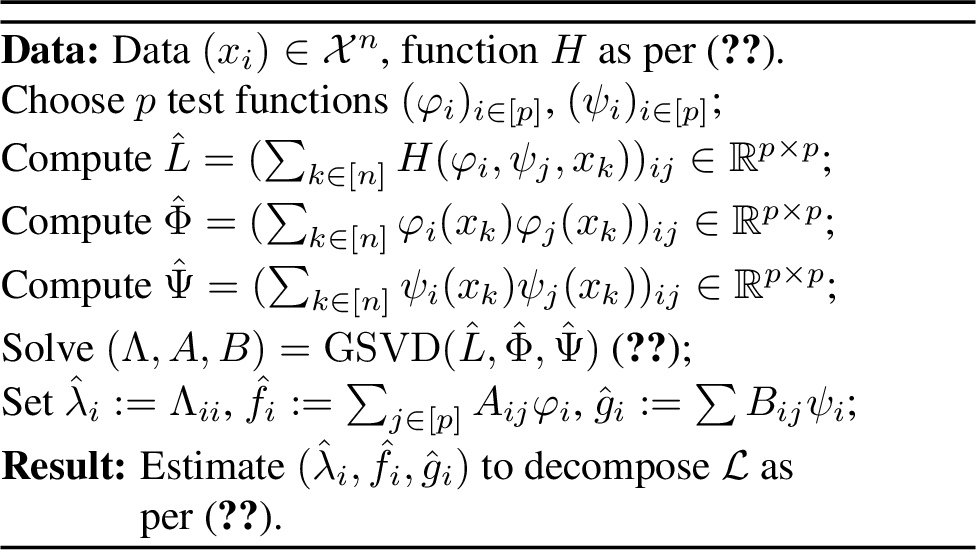 Figure 2: Galerkin method