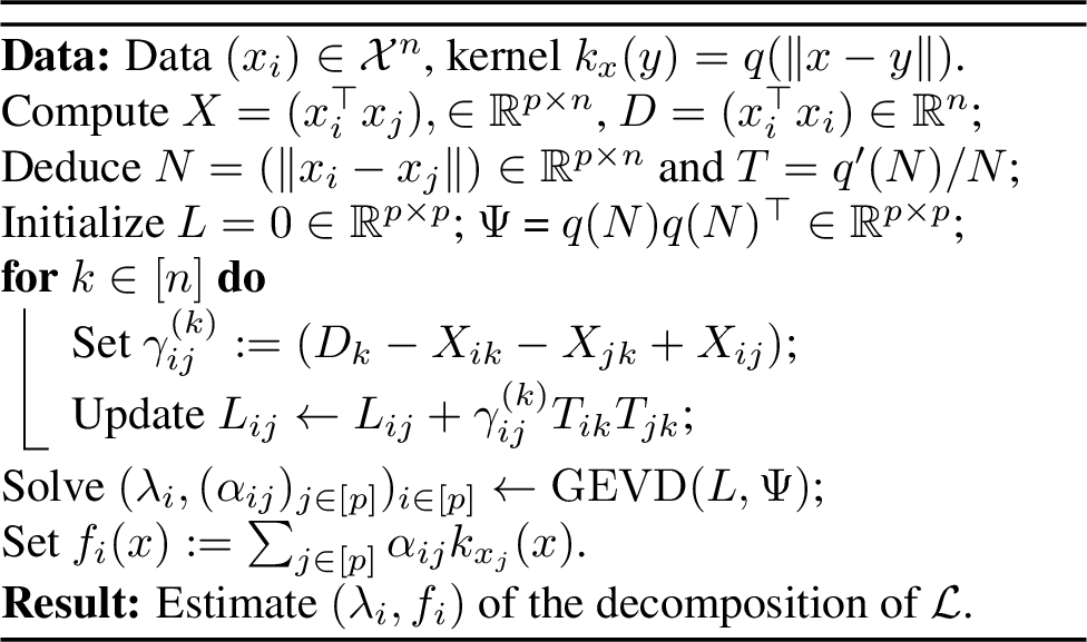 Figure 5: \cL_0 estimate with distance kernel