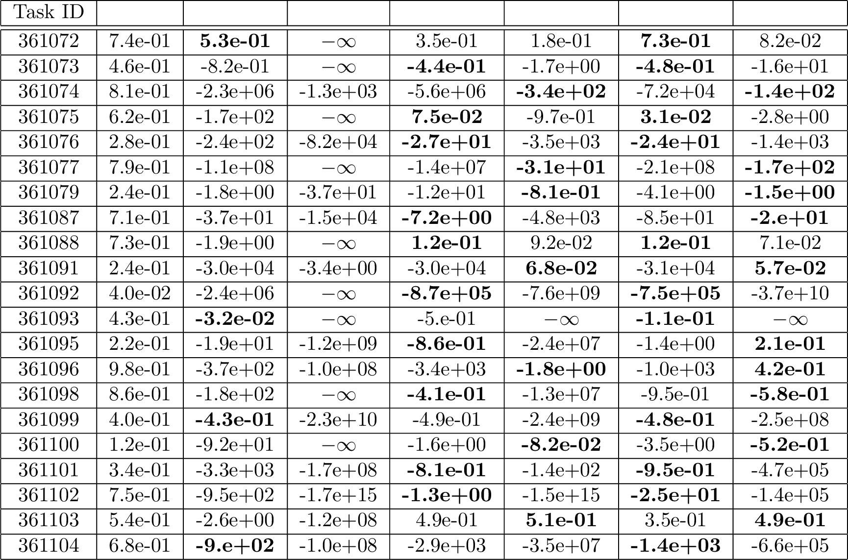 Figure 7: This figure records the same information as 6, but for k=10.