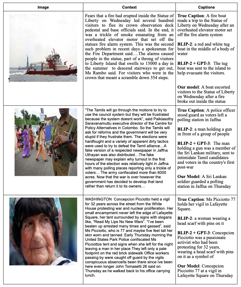 Figure 3: Some examples from our dataset along with the captions generated by each model.