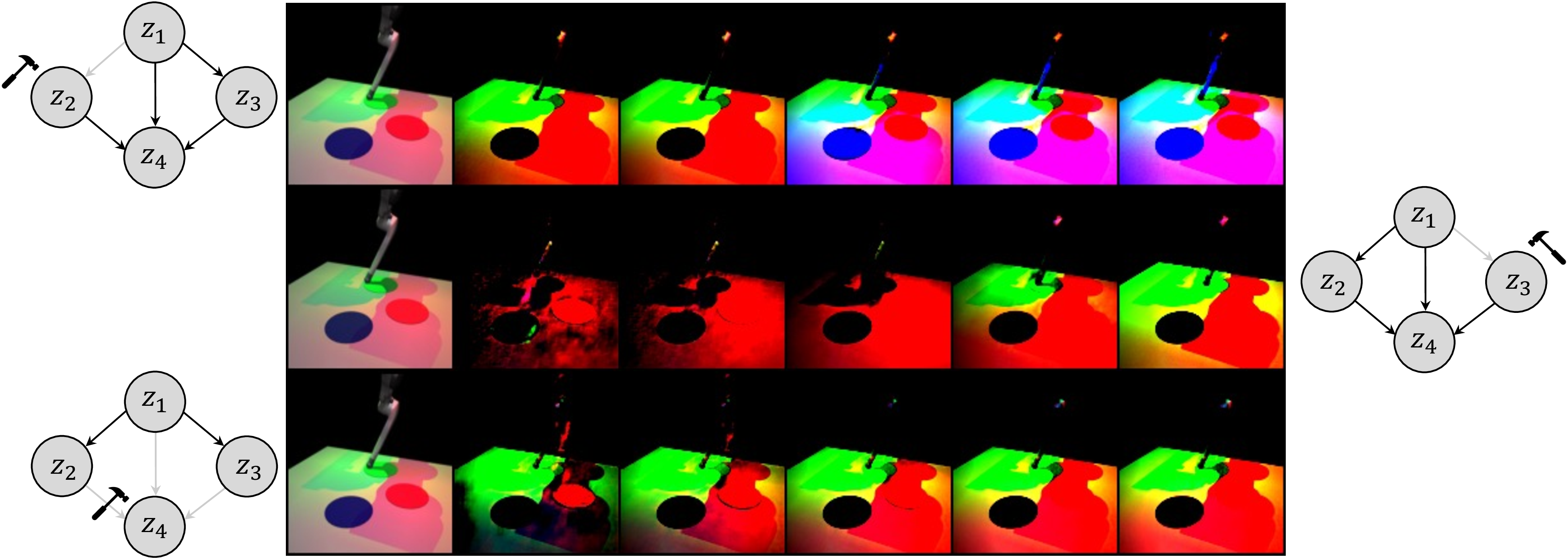 Figure 7: ICM-VAE counterfactuals generated after intervening on blue light (top), green light (middle), and red light (bottom), respectively.