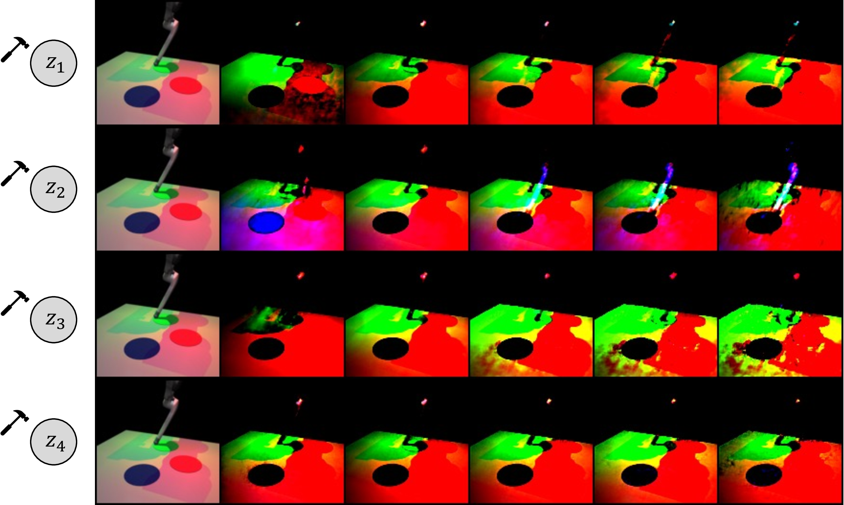 Figure 8: iVAE generated images after latent traversal on each causal variable: robot arm (first), blue light (second), green light (third), and red light (fourth), respectively.
