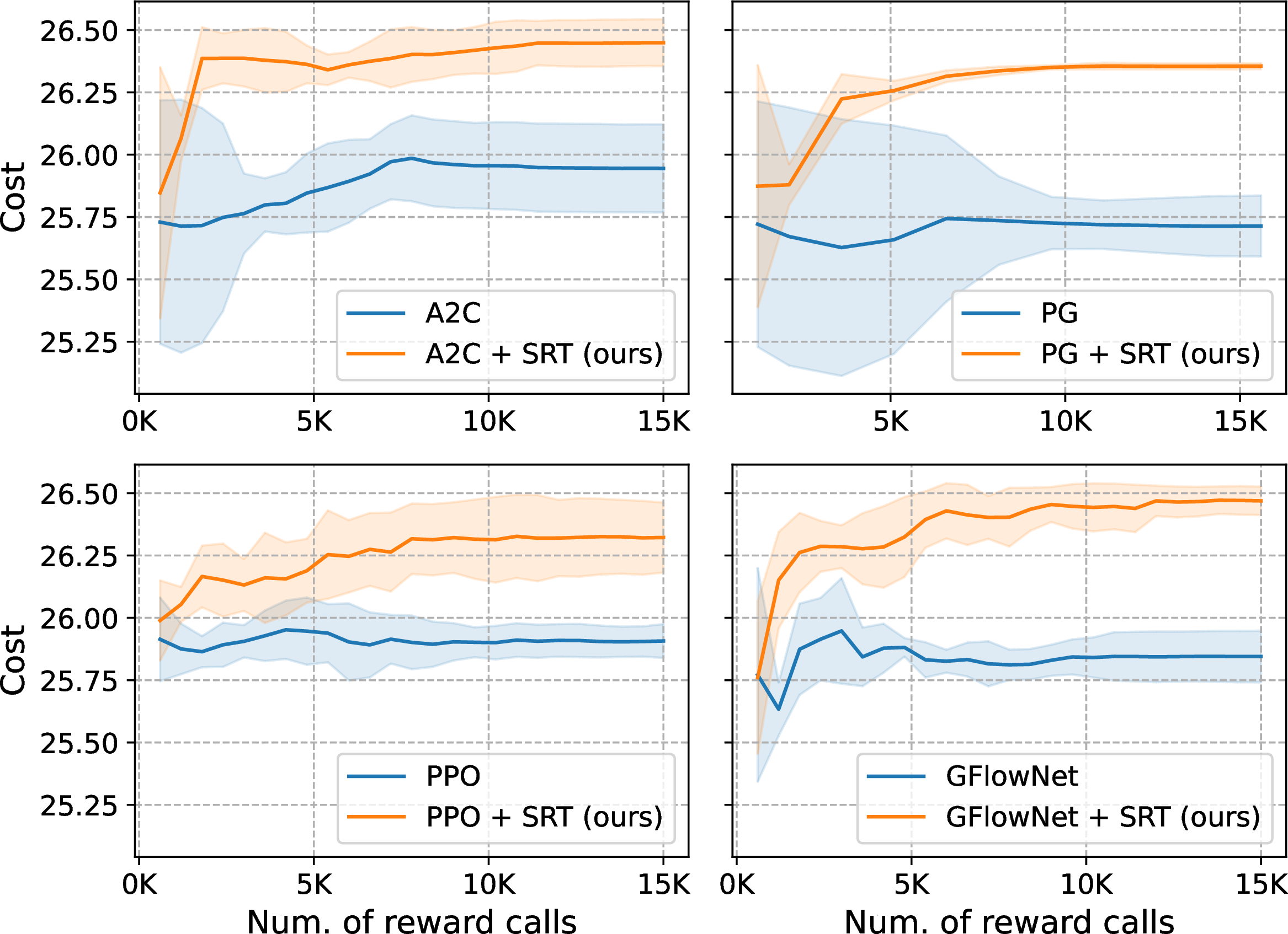 Figure 6: Optimization curves on HBM PDN