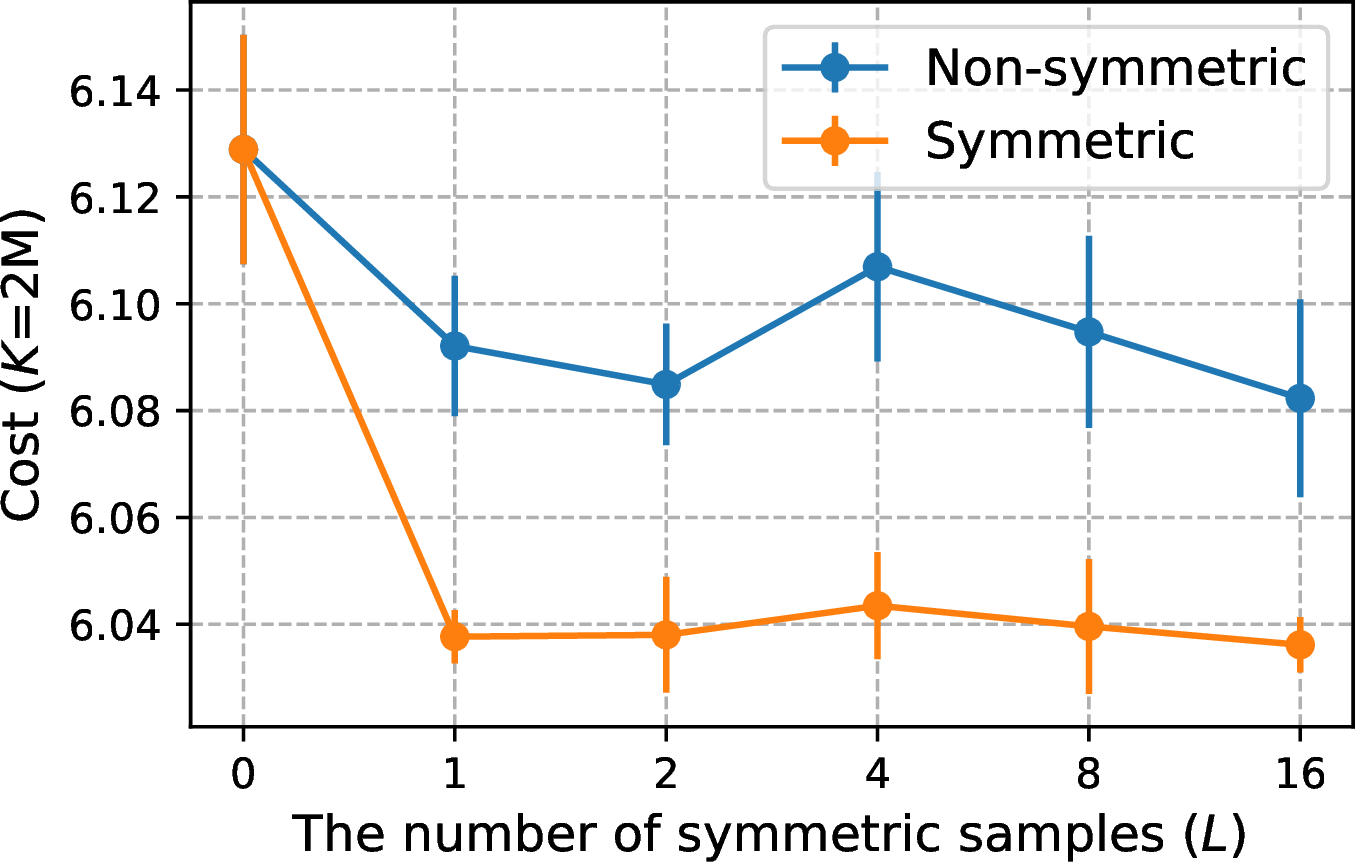 Figure 9: Ablation study for the sample width in SRT