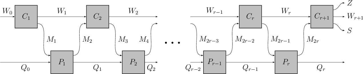 Figure 6: Generic quantum interactive protocol.