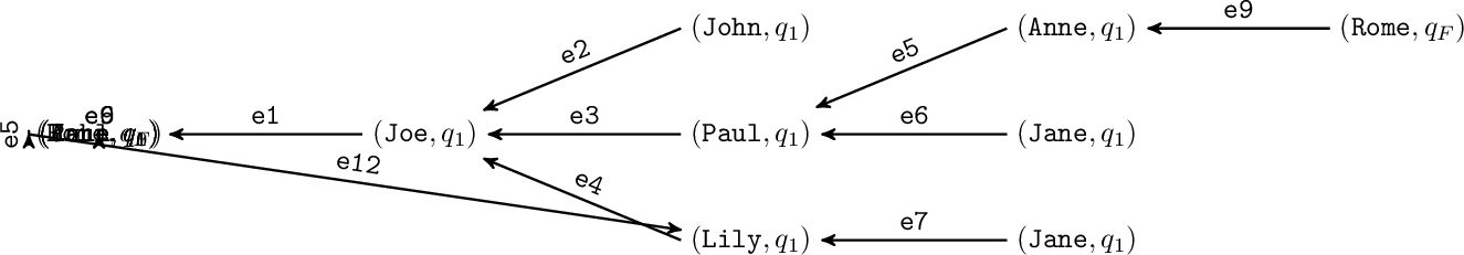 Figure 11: Visited after running Algorithm 10 in Example 6.