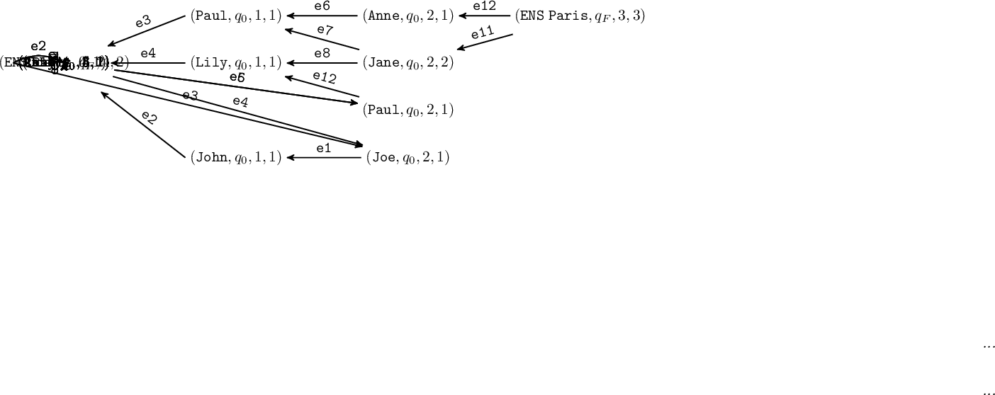 Figure 7: **Visited* when running Algorithm 6 in Example 4. The number above each search state is the content of CountPaths for the (n,q) portion of the search state.*