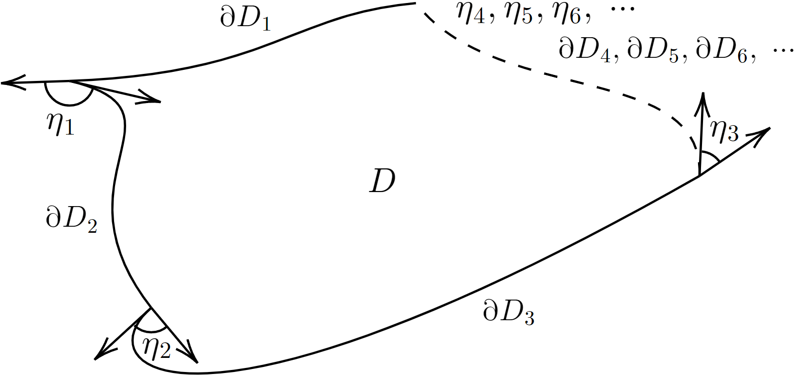 Figure 1: A region D with boundary \partial D=\cup_{i} \partial D_{i}. The jump angles of D are denoted by \eta_i(i=1,2,\cdots) in the positive sense.