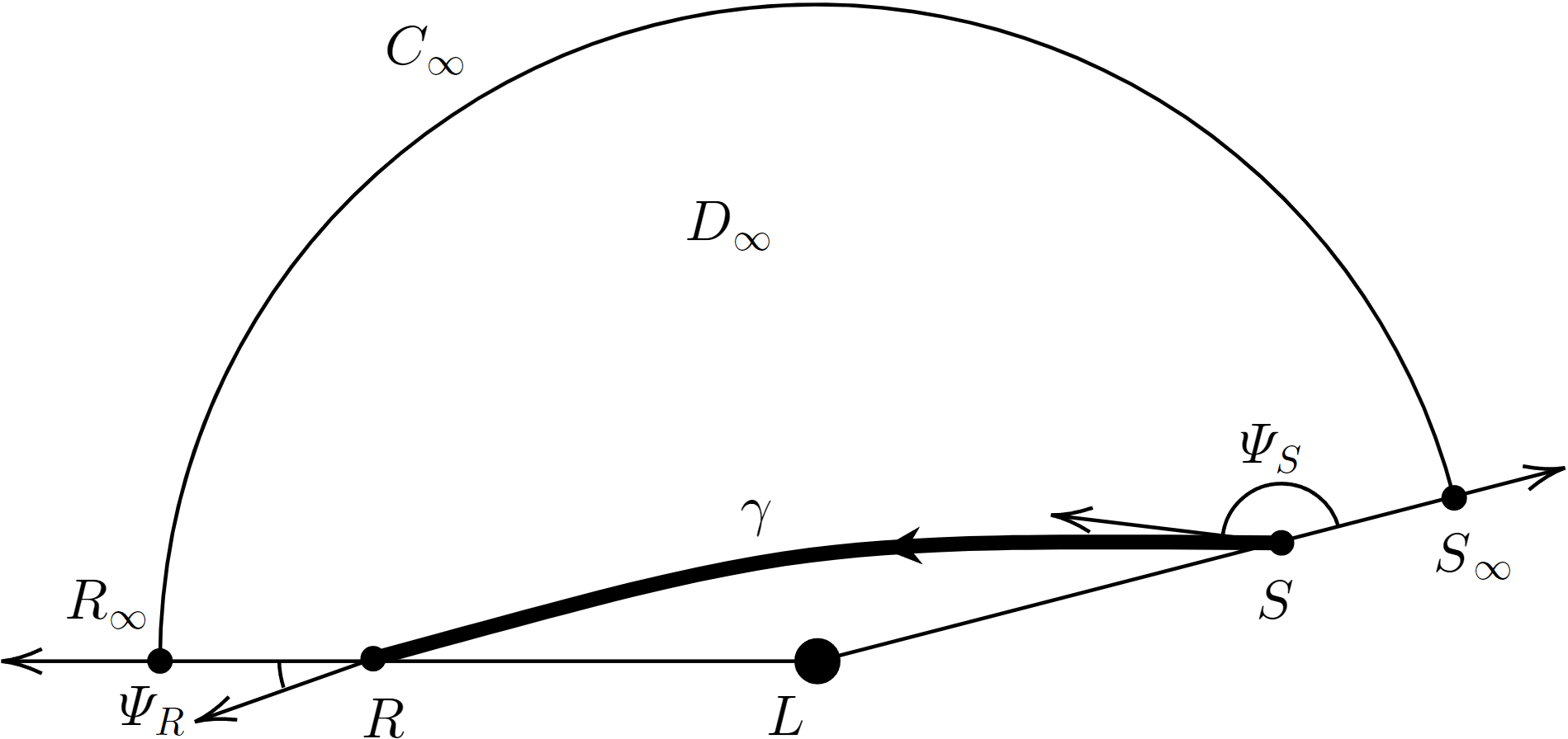 Figure 3: The quadrilateral region _{B_\infty}^B \square_{A_\infty}^A embedded in the M^{(\alpha2)} corresponding to an SAS spacetime.