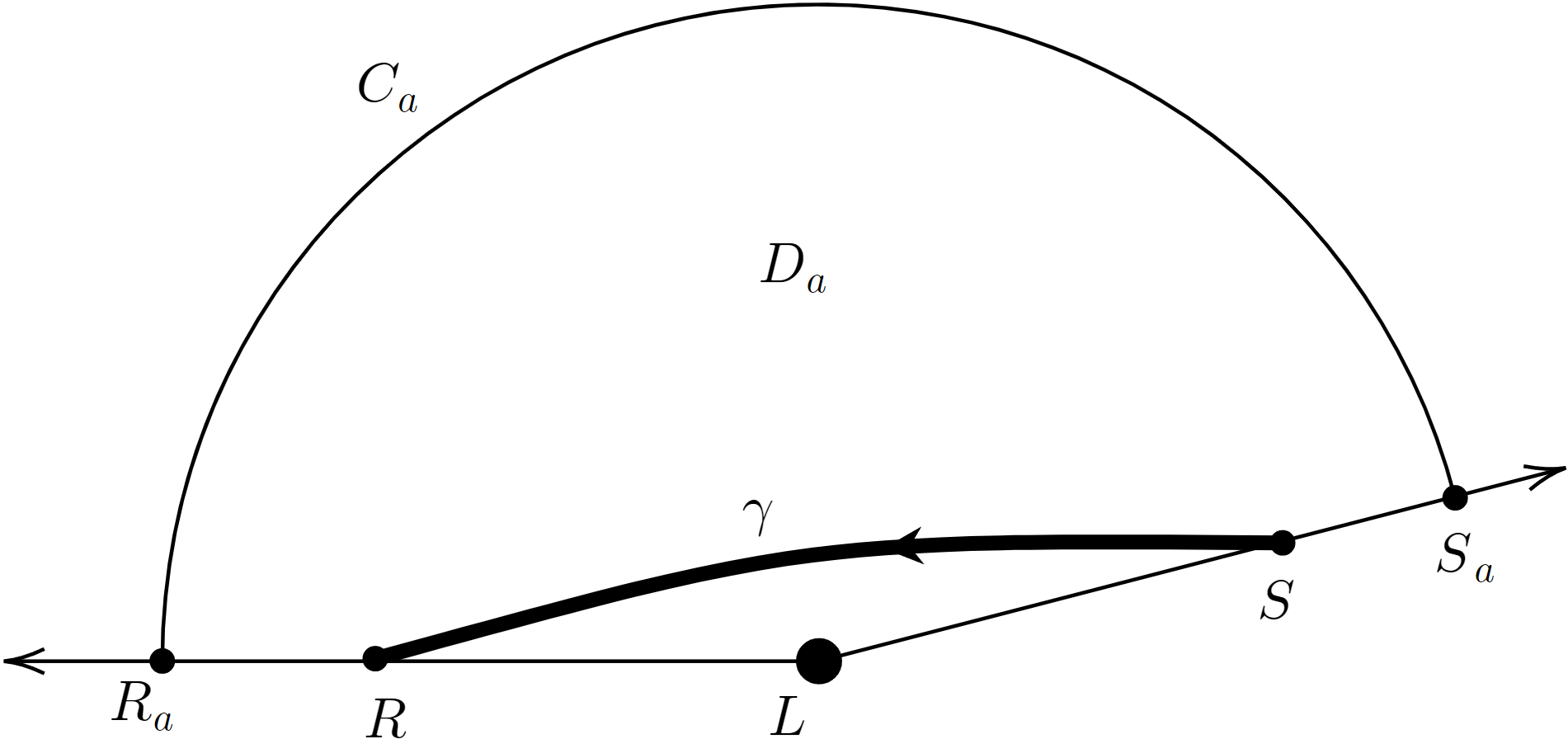 Figure 4: The schematic for the situation r_c>r_\gamma^{max}.