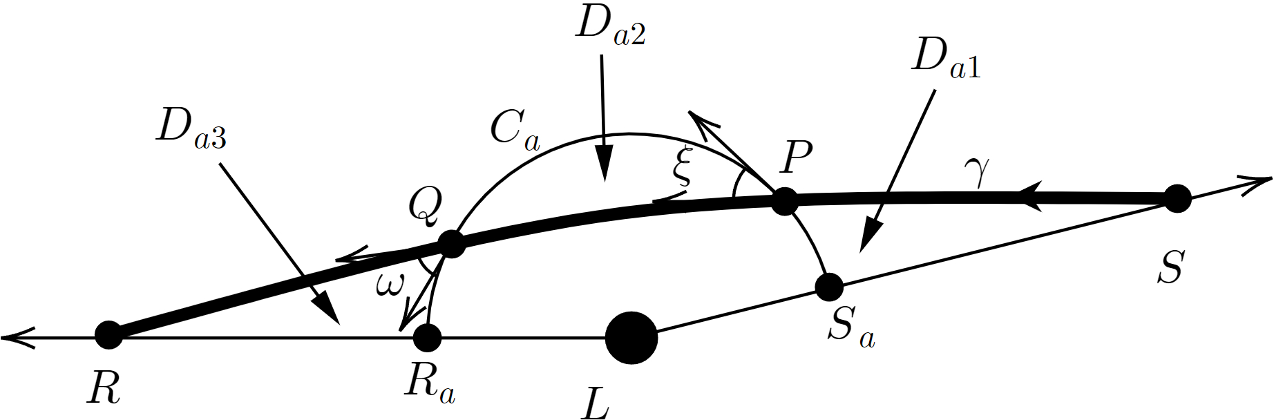 Figure 5: The schematic for the situation r_\gamma^{max}\ge r_c\ge r_\gamma^{min}.