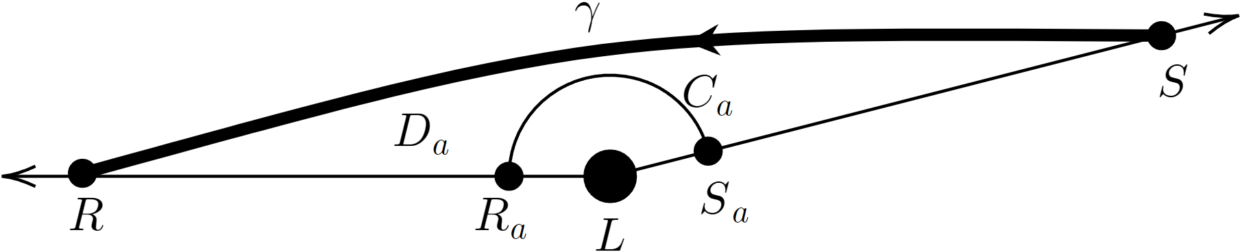 Figure 6: The schematic for the situation r_c<r_\gamma^{min}.