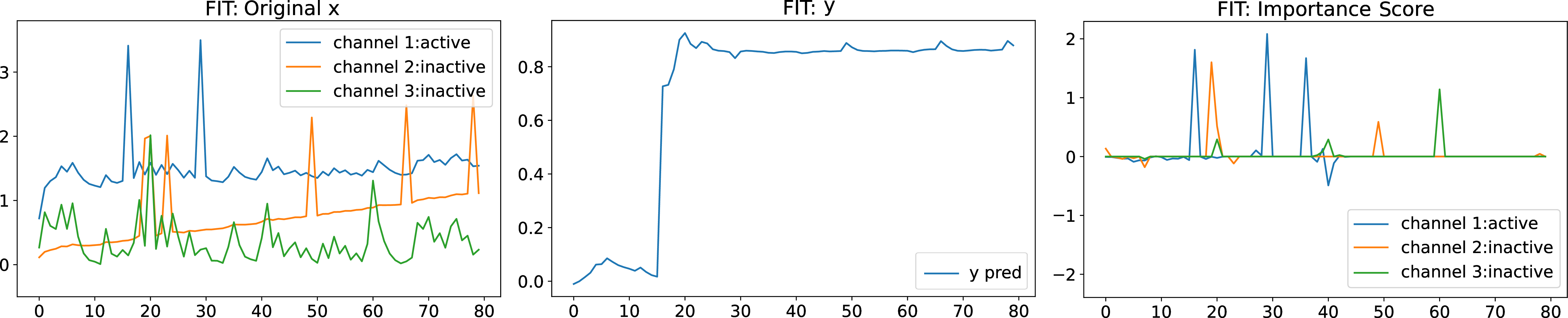 Figure 6: Qualitative results from FIT in the Spike dataset.