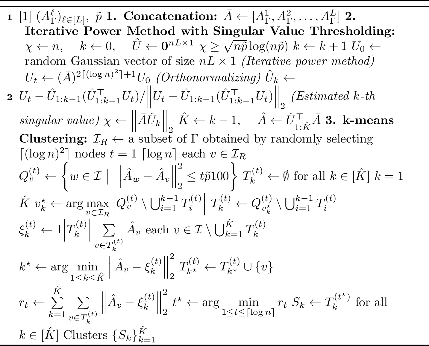 Figure 2: Spectral Clustering