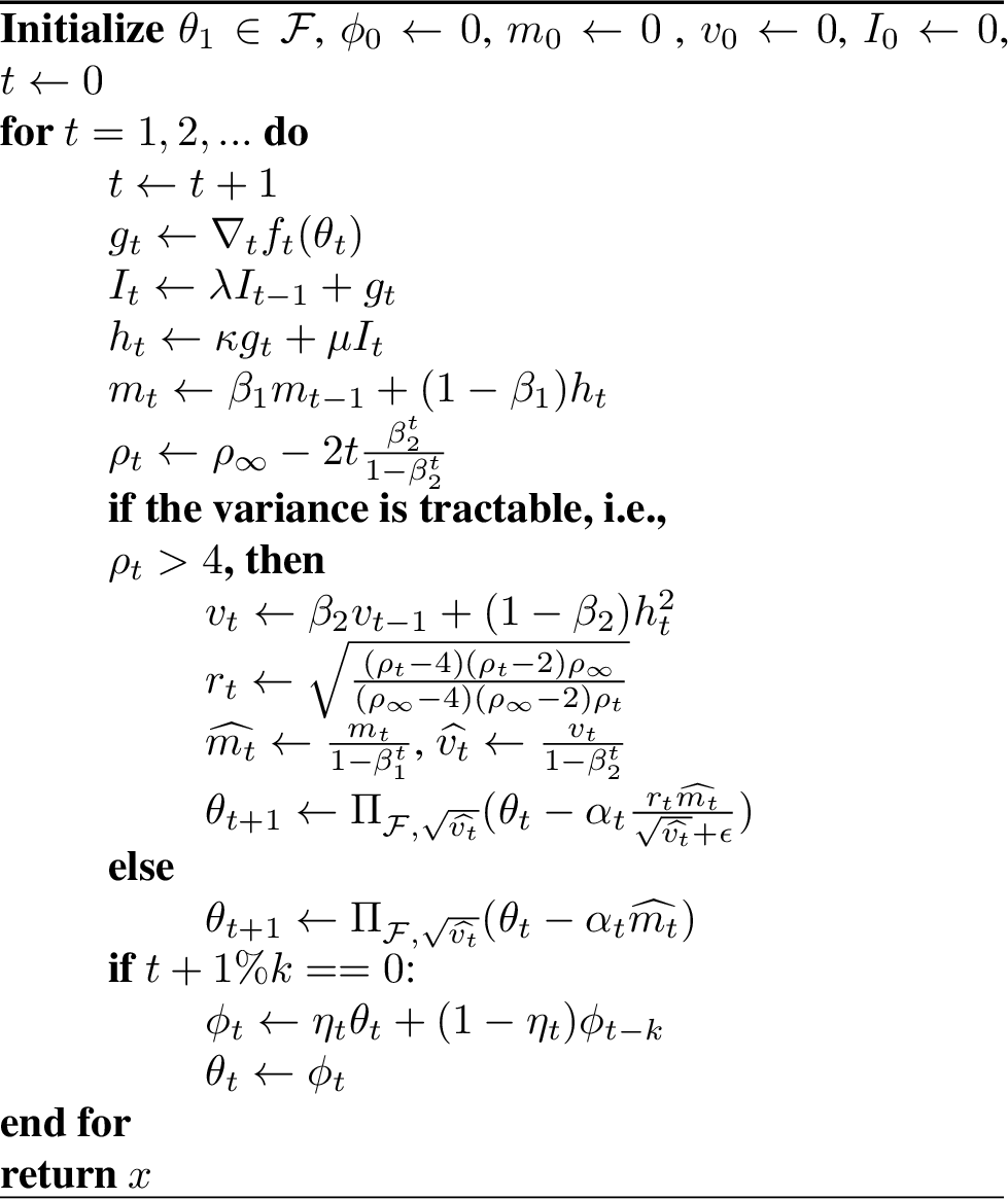 Figure 2: AdmetaR Optimizer. All operations are element-wise.