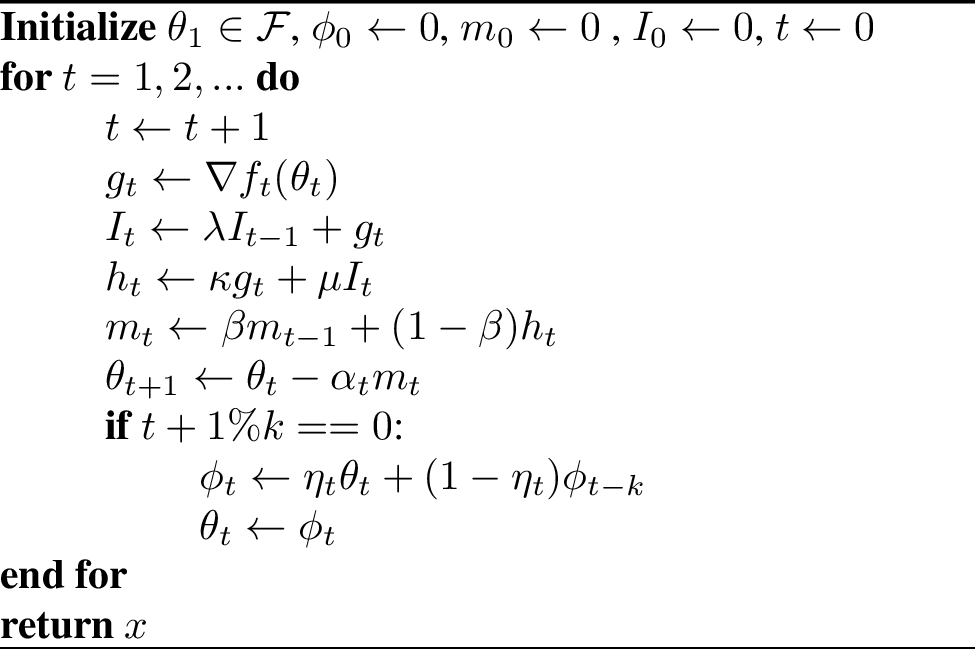 Figure 3: AdmetaS Optimizer. All operations are element-wise.