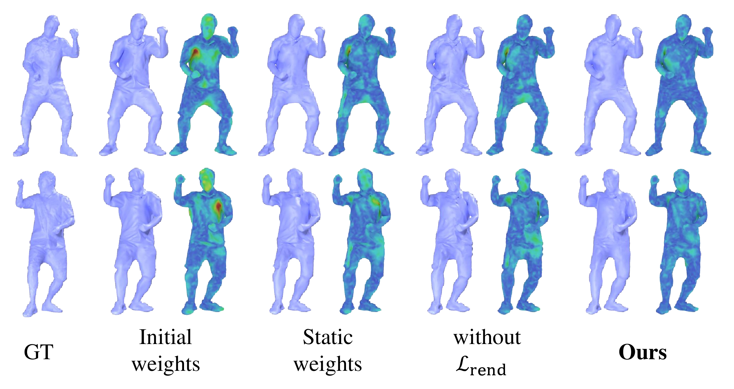 Figure 6: We compare the initial skinning, the static skinning optimized using our supervision scheme, ablating the rendering loss, and our pose-dependent skinning. We outperform all baselines.