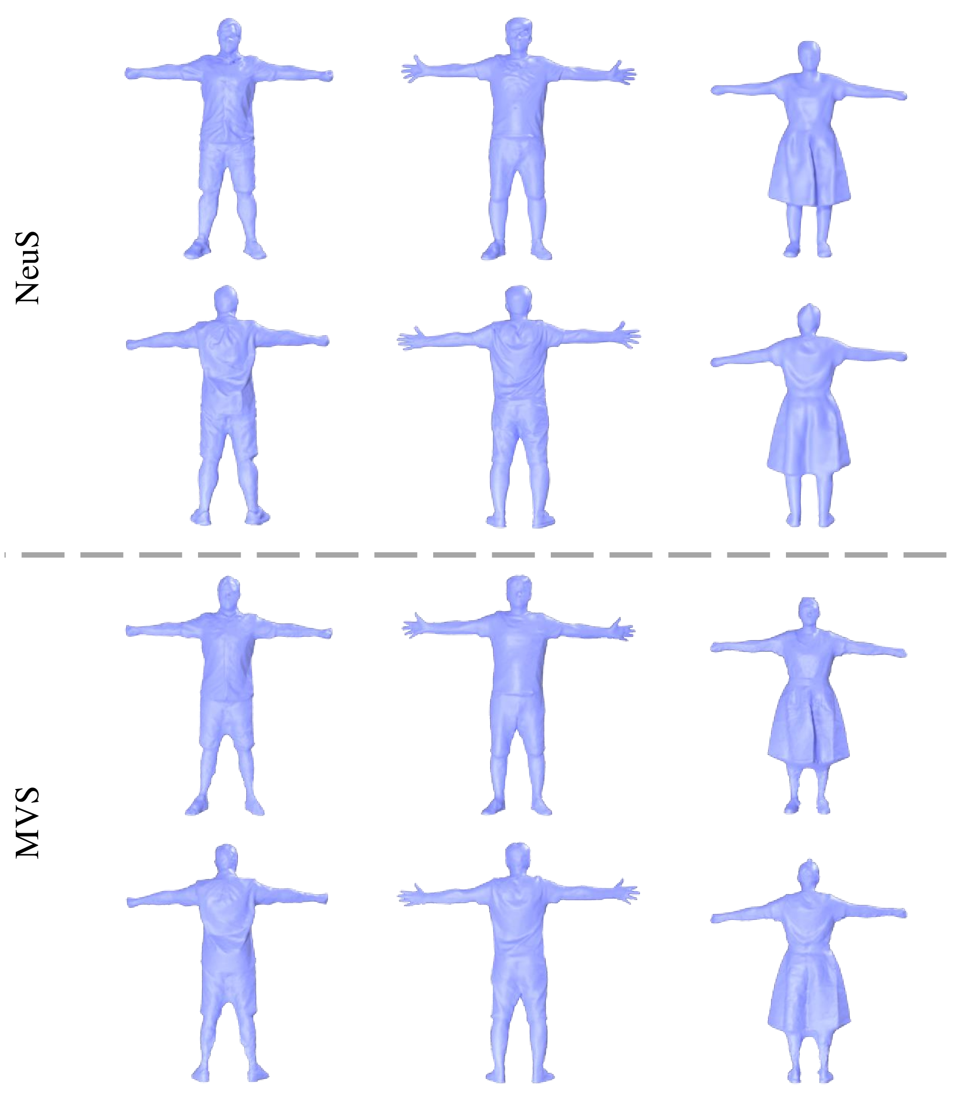 Figure 8: NeuS [10] (top) vs. Multi-view stereo reconstruction [51] (bottom). In most cases, NeuS generates more high-frequency details (cloth wrinkles) while introducing less noise (e.g., around the calf).
