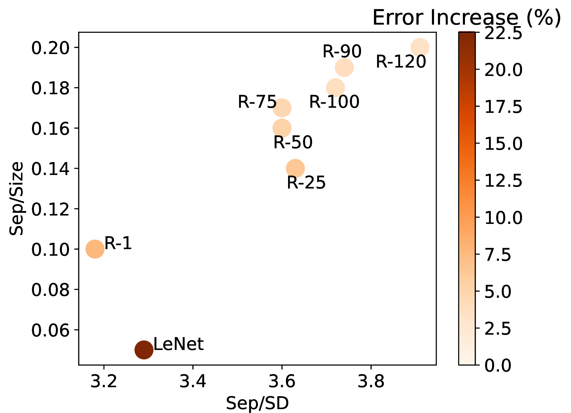 Figure 5: Impact of feature representations on the poisoning effectiveness. The training data of the pretrained model excludes the downstream data of classes “Truck" and”Ship".
