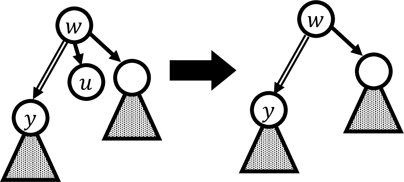 Figure 11: Case 5-1.
