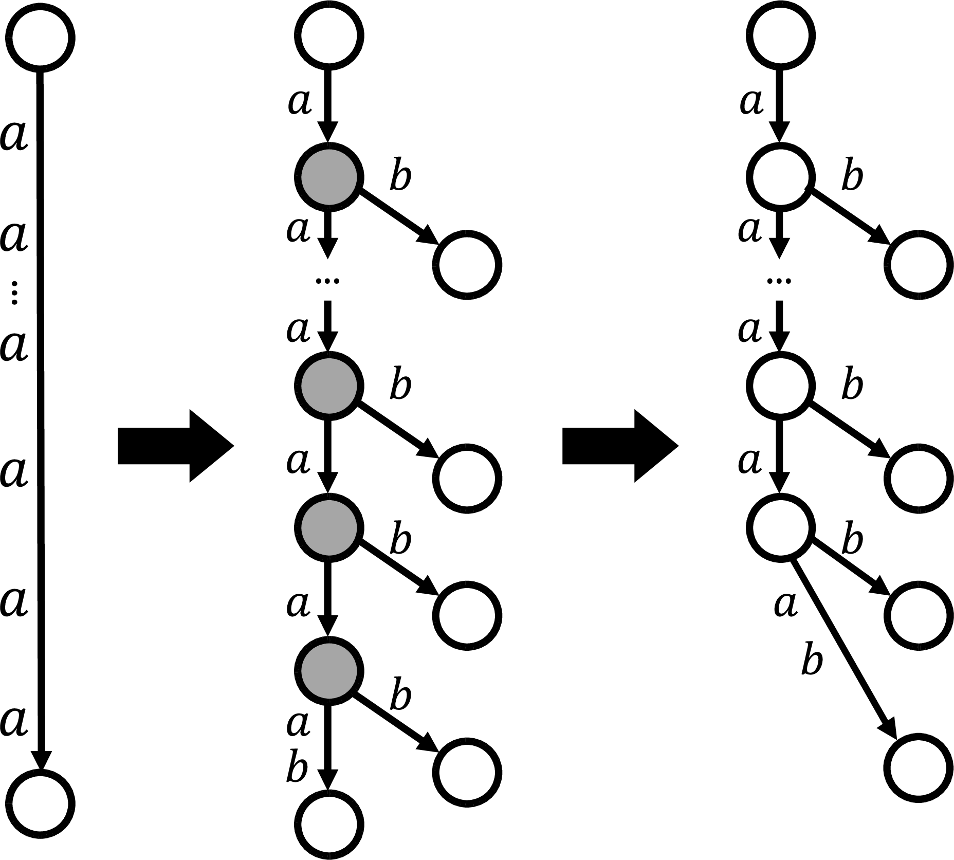 Figure 16: Illustration of \Theta(d)-time updates of credit-based methods per single leaf deletion.