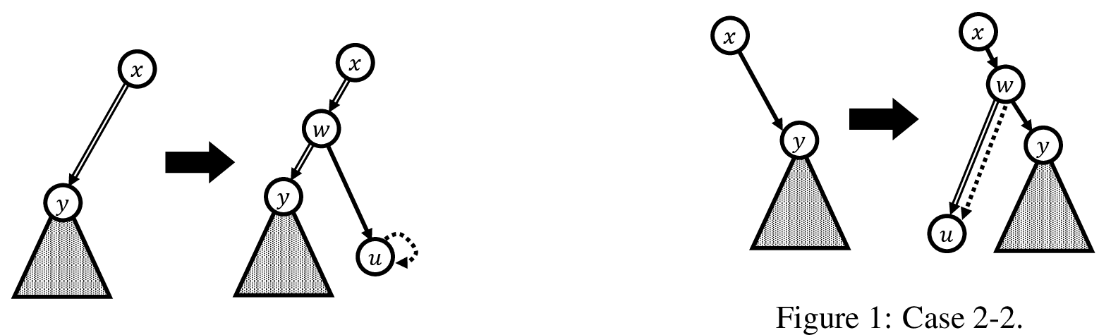Figure 7: Case 2-1.