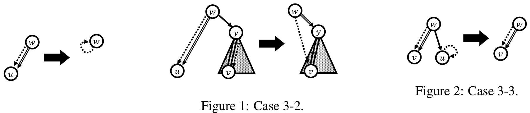 Figure 8: Case 3-1.