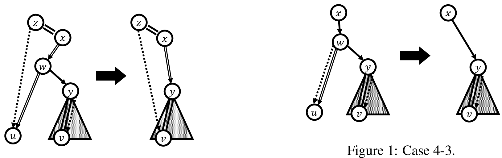 Figure 10: Case 4-2.