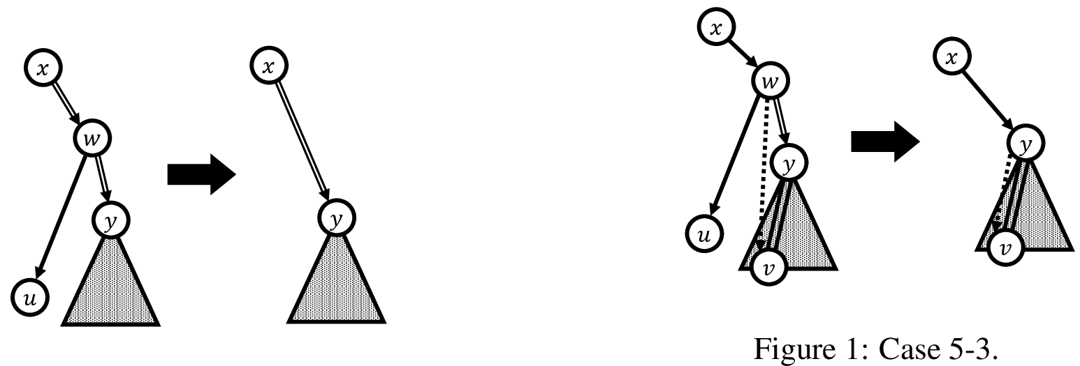 Figure 12: Case 5-2.