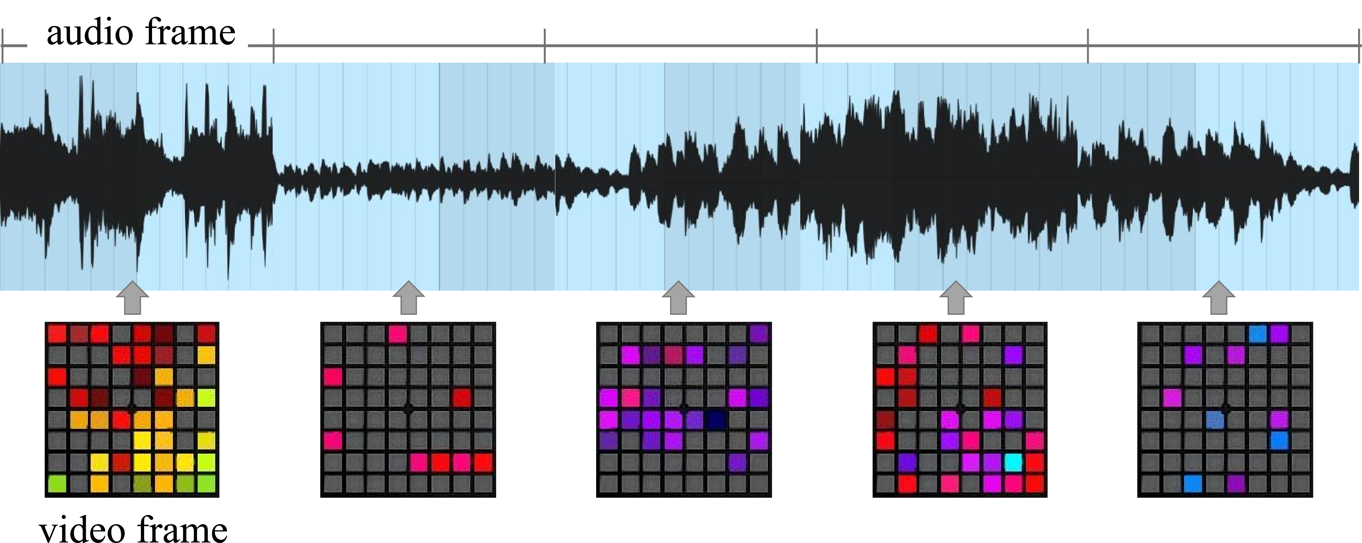 Figure 5: Results visualization aligning audio frames with corresponding generated video frames