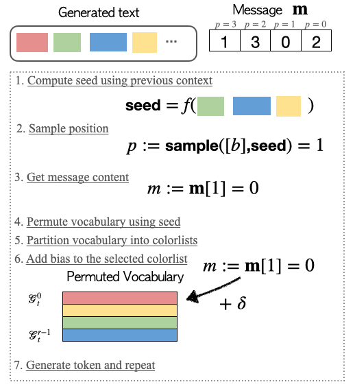 Figure 2: An overview of our method MPAC. See 3.2 for details.