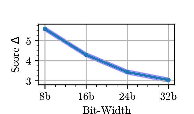 fig: a