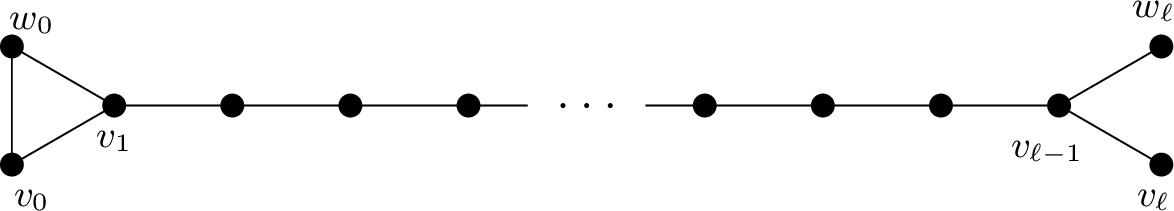 Figure 1: A visualisation of P^\Delta.