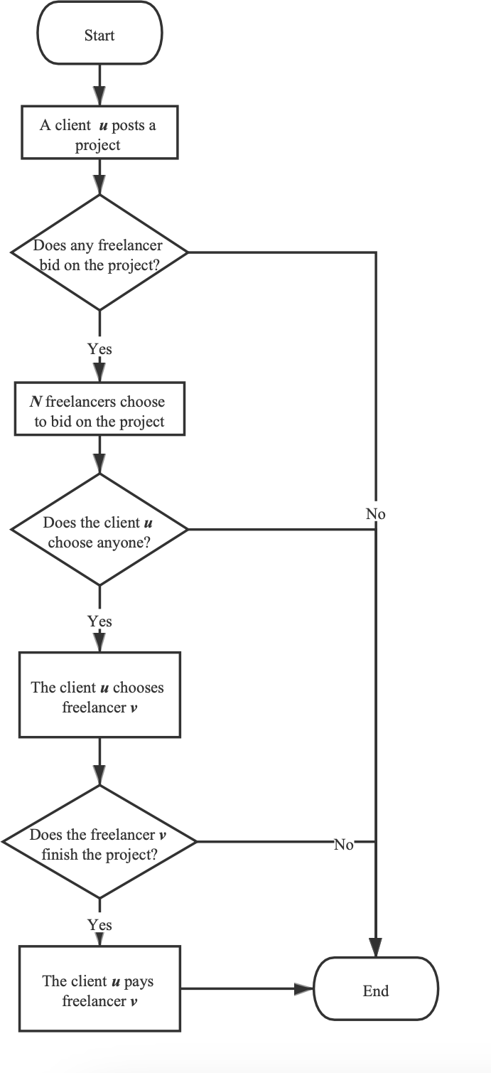 Figure 3: Matching Process