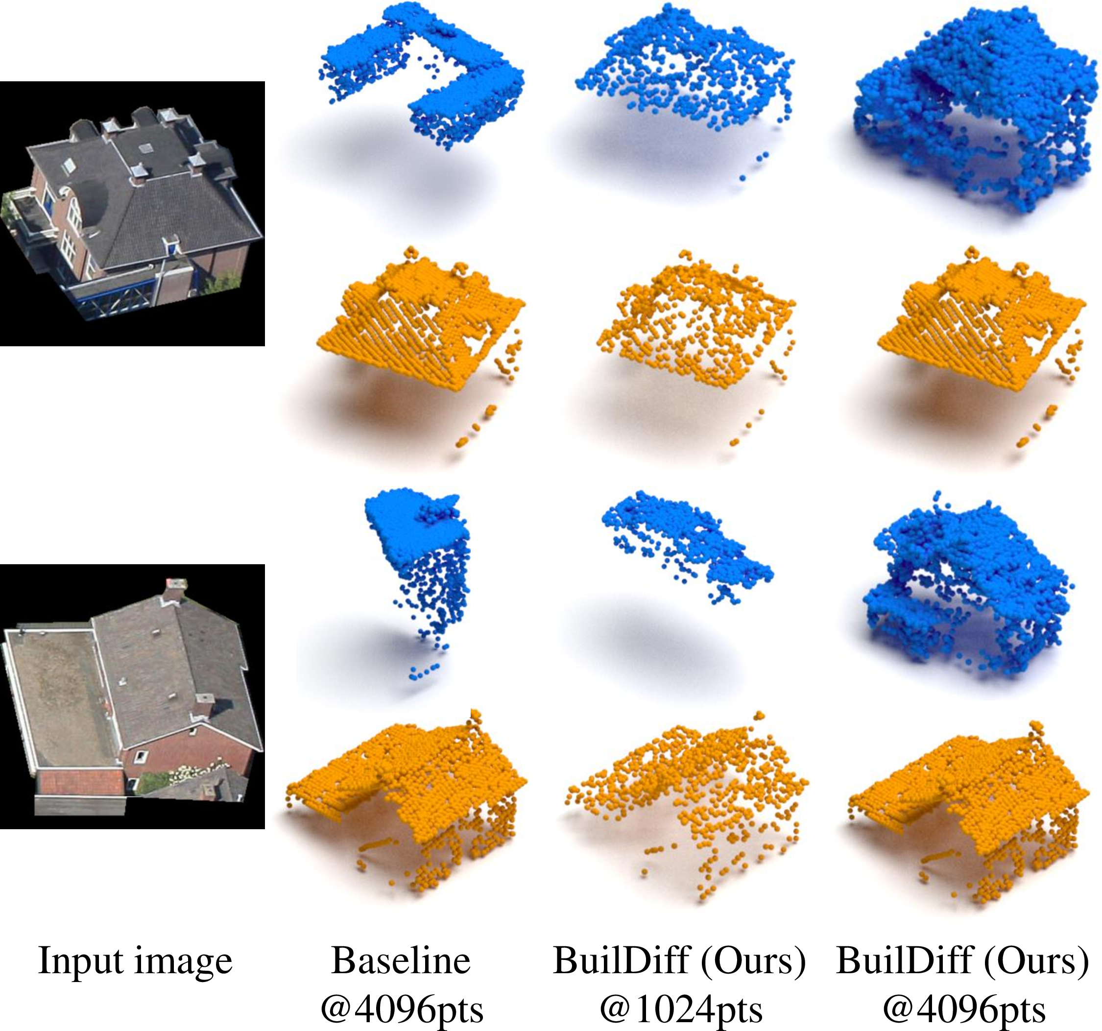 Figure 7: The illustration of the effect of our upsampler diffusion. The reference and predicted point clouds are colored by orange and blue, respectively.