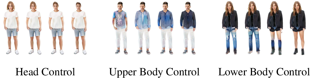 Figure 5: Part Control. Our method enables controlling the head, upper body, and lower body independently, with cloth color, style, hairstyle, and facial changes.