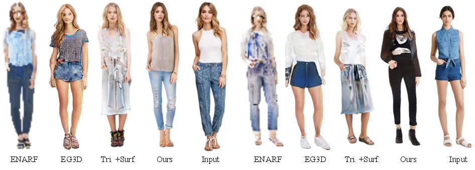Figure 10: Qualitative Comparison on DeepFashion. We provide the corresponding real image as a reference for each input pose.