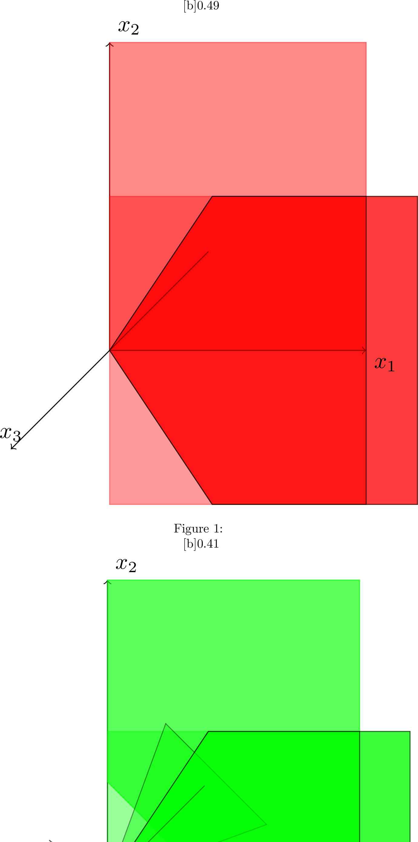 Figure 1: (A) In \mathbb{R}^{1,2} the cones \mathcal{C}_p \subseteq T_p \mathbb{R}^{3} \cong \mathbb{R}^{3} (in red) are delimited by the intersection of the half spaces (E_i^\flat)^{-1}(-\infty,0] = \{ v \in \mathbb{R}^3 ; \, \langle v, E_i \rangle \leq 0 \} for i=1,2 with the "null cone" \partial G = \{v \in \mathbb{R}^3 \setminus \{0\} ; \, \langle v,v \rangle = 0\} (in blue). (B) The cones C_p (in green) are the closed convex hulls of the cones \mathcal{C}_p. See also the proof of Theorem 49 for the notation.