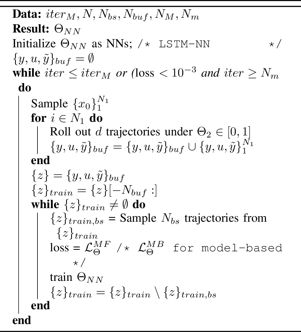 Figure 3: Learning framework for FDI